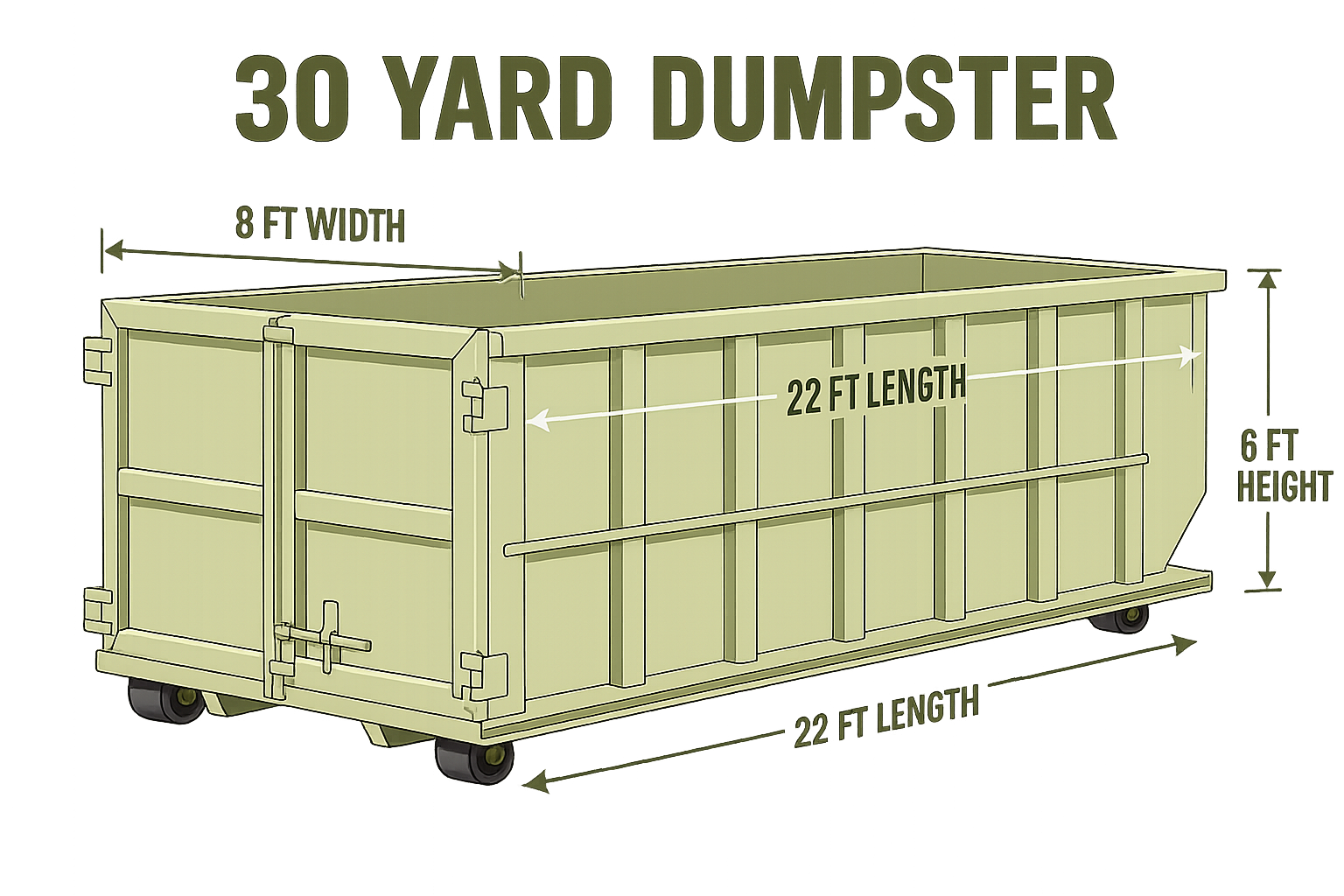 dumpster size